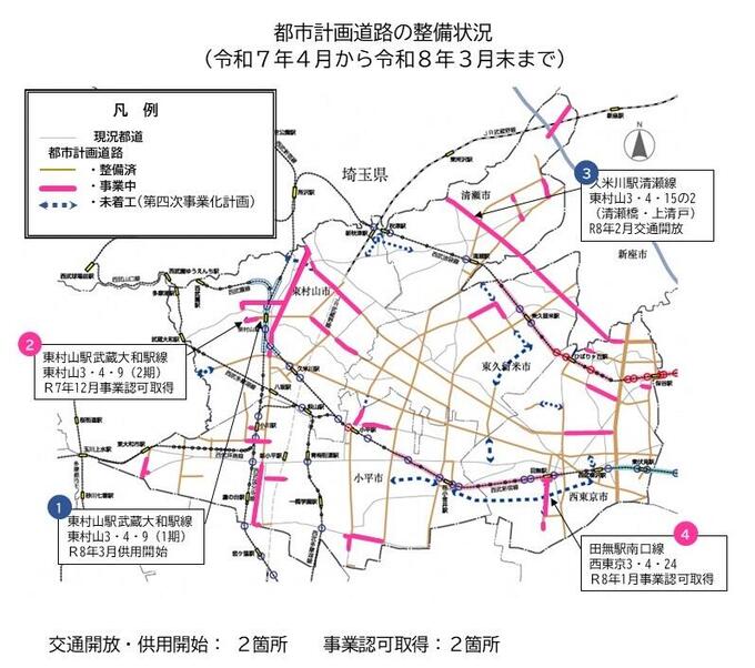 圏域内の都市計画道路の整備状況の図。令和7年4月から令和8年3月まで