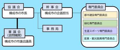 令和8年度組織図